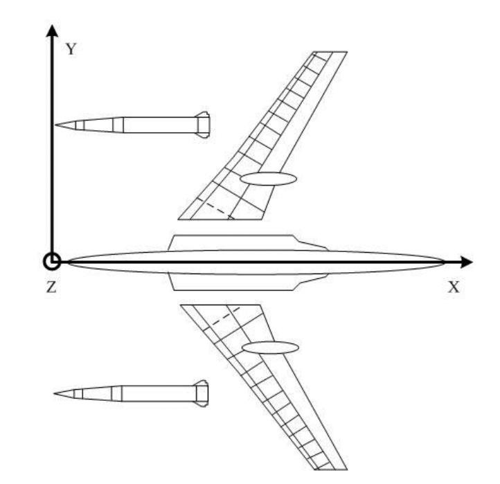 掛裝狀態(tài)全機(jī)地面共振試驗