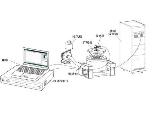 振動(dòng)臺的冷卻系統(tǒng)介紹